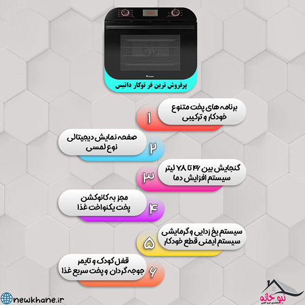 اینفوگرافی پرفروش ترین فر توکار داتیس