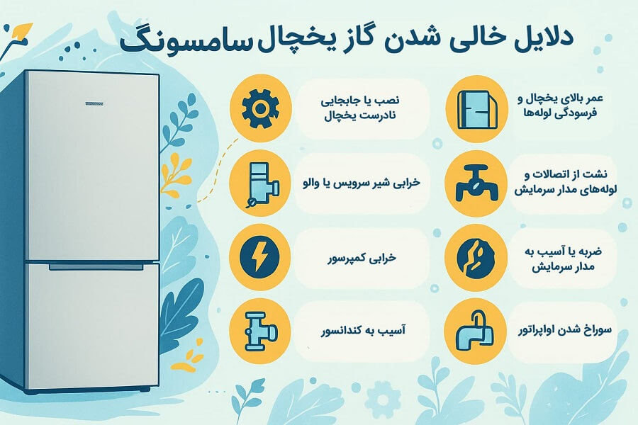 دلایل خالی شدن گاز یخچال سامسونگ
