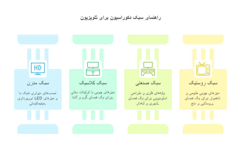 تلویزیون به دیوار بهتره یا میز