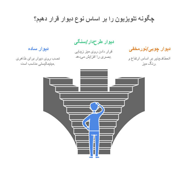 تلویزیون به دیوار بهتره یا روی میز