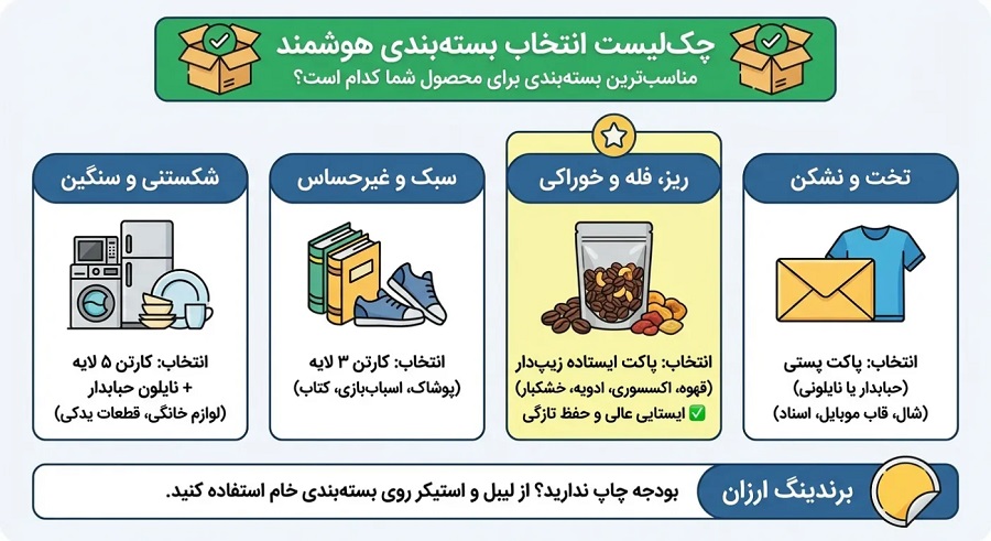 انتخاب بسته بندی هوشمند