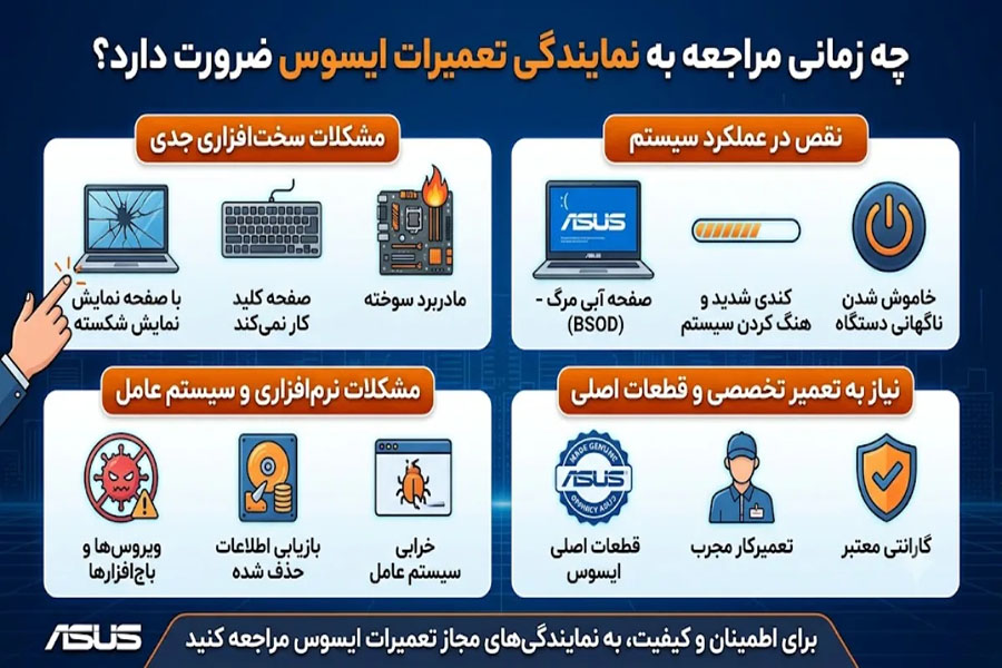 تعمیر لپ تاپ ایسوز